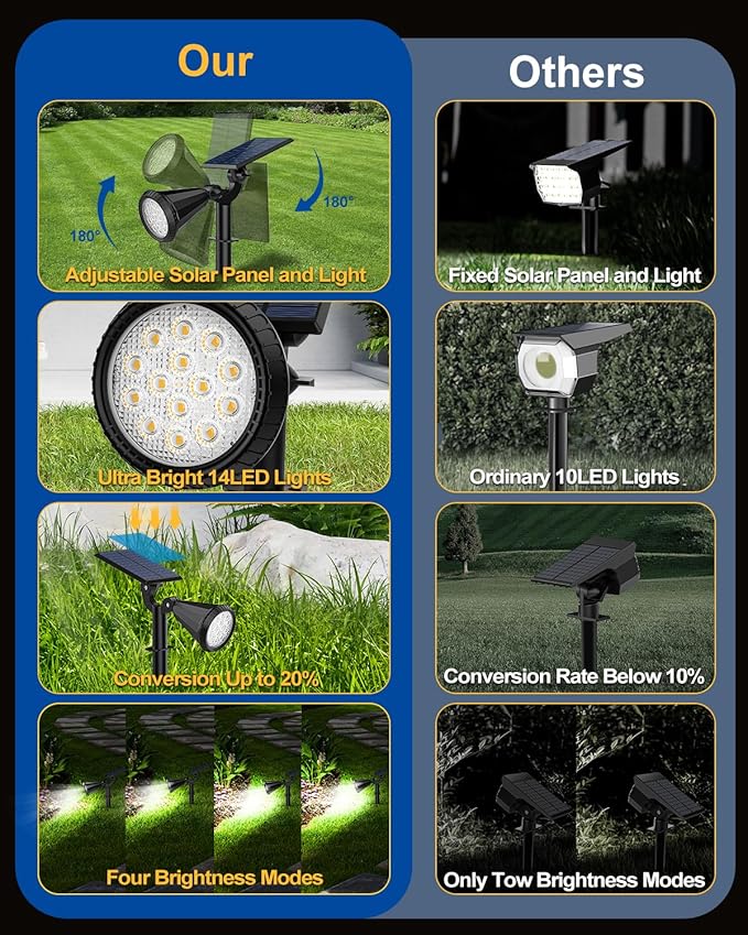 Solar Spot Lights Outdoor, 14 LED Outdoor Solar Lights for Yard, 4 Mode Solar Spotlights with Auto On/Off, 2-in-1 Waterproof Solar Landscape Lights for Flood, Wall, Yard (Cool White, 6 Pack) FratinkSolarLights