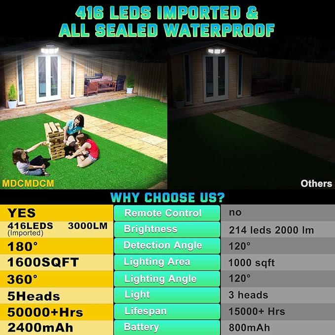 Solar Lights Outdoor Waterproof Motion Sensor - 416 LEDs 3000 Lumens Super Bright 3 Brightness 3 Modes 2400mAh 360° Illumination 32ft Solar Flood Security Light for Outside (With ‎Remote Control, 2) MDCMDCMSolarLightsOutdoor