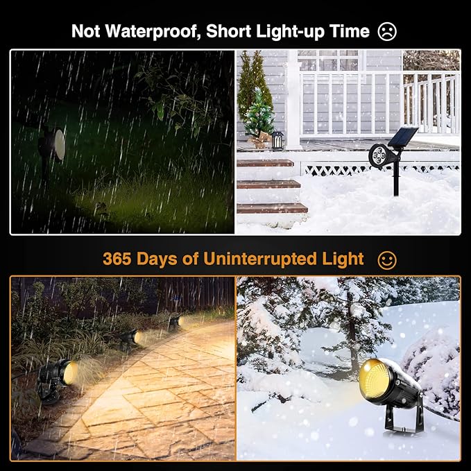 LemonBest Landscape Lights - 5W 110V Outdoor Spotlight - Waterproof IP65-3000K Warm White LED Landscape Lights - 5ft Cable for Yard Garden Patio Driveway House (Include Spike) (4 Pack) LemonBest