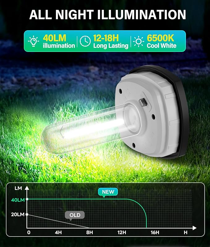 Solar Path Lights Outdoor 8 Pack, Bright Solar Pathway Lights Outside Waterproof, Solar Powered Landscape Lights for Walkway Driveway Lawn Patio Sidewalk Garden Yard, Cool White COXSENI
