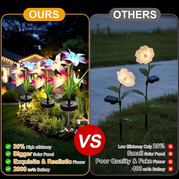 Upgraded Solar Garden Lights, 4 Pack Outdoor Solar Lights, New Round Panel for 40-Hour Runtime, Serve as Outdoor & Indoor Decor, 7-Color Changing Flower Lights, Waterproof for Patio Yard Decoration Rootora