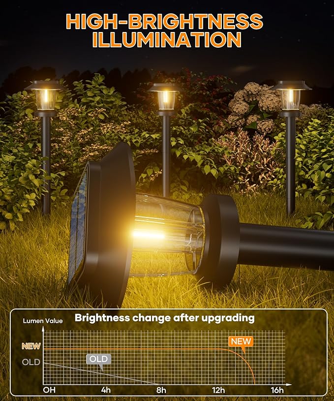 ALEPOD Solar Pathway Lights Outdoor - 12 Pack Solar Powered Garden Lights Waterproof IP65, Decor Landscape Lighting with Three Lighting Modes for Yard, Lawn, Walkway, Driveway, Warm White ALEPOD