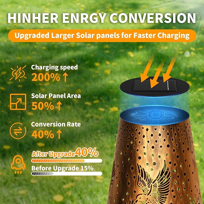Solar Pathway Lights Outdoor, LED Bright Metal Retro Waterproof, Outside Decorative Hummingbird Lanterns Solar Powered for Path Lawn Patio Yard Walkway (Hummingbird 2P) MMHFSolarLightsOutdoor
