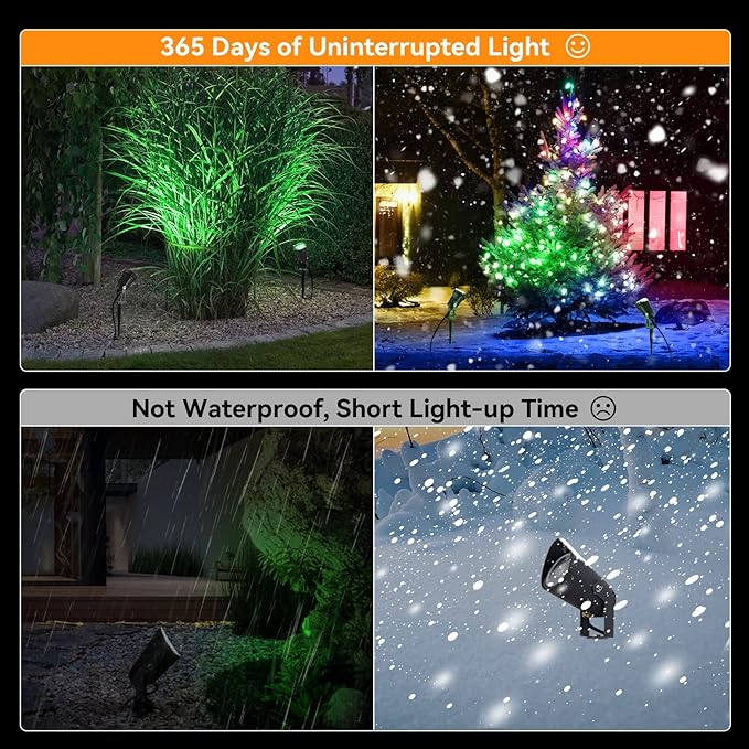 LemonBest Outdoor Water-Resistant LED Lawn Garden Landscape Lamp Wall Yard Path Patio Lighting Spot Lights Green AC Spiked Stand with Power Plug (1) LemonBest