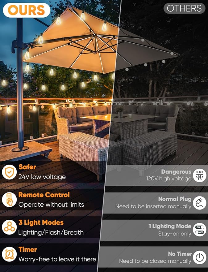 Brightever 60FT Outdoor String Lights with Remote, 3 Color in 1 LED String Lights for Outside with 19 Shatterproof ST38 LED Bulbs, 3 Modes 2 Timer Outside Lighting for Patio, Deck, 2700K/4000K/5000K Brightever