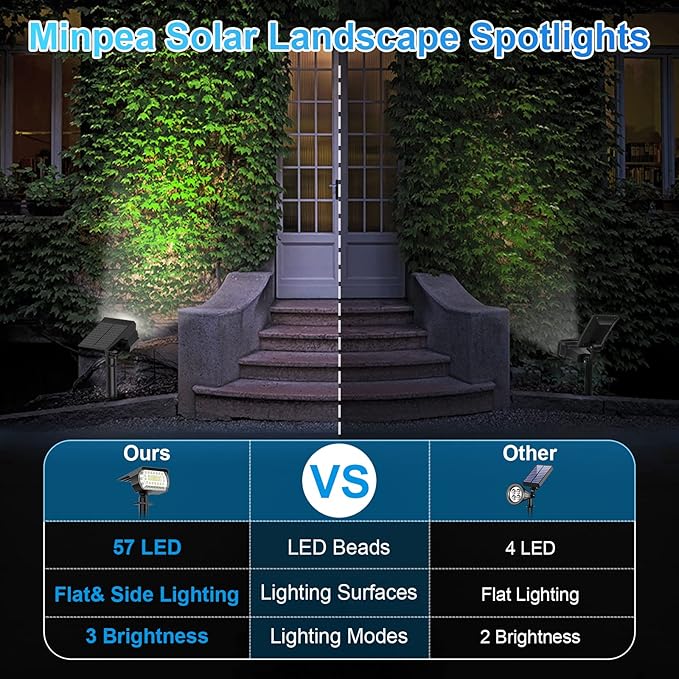 Solar Spot Lights Outdoor, [57 LED/2 Pack] Solar Lights Outdoor IP65 Waterproof, 3 Modes Solar Powered Landscape Spotlights for Garden Yard Outside Patio Pathway Pool(Cold White) MinPea
