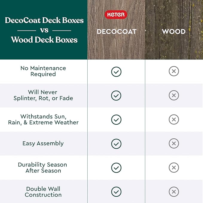 Keter Signature Everwood 50 Gallon Resin Deck Box for Outdoor Storage – Weather‑Resistant Balcony & Patio Box for Cushions, Throw Pillows & Garden Tools, Walnut Keter