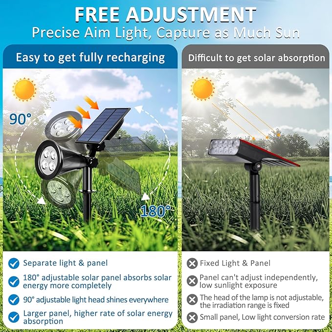 T-SUNUS Christmas Solar Landscape Spotlights Outdoor IP65 Waterproof Blue Spot Lights Outside Auto On/Off Yard Lighting 2 Modes for Tree Driveway Garden Flag Pond Pool Statue Backyard Halloween 4 Pack T-SUNUSLighting