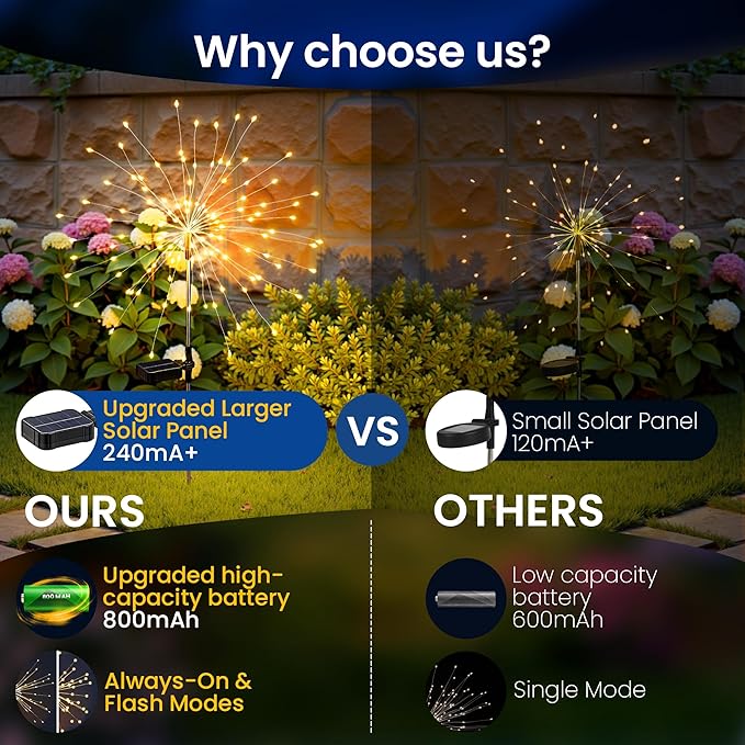 Solar Lights Outdoor, 120LED 6 Pack Fairy Garden Lights Decor for Outside Fireworks Lights Solar Powered for Yard, Patio, Pathway, Walkway, Balcony, Warm White Suncket
