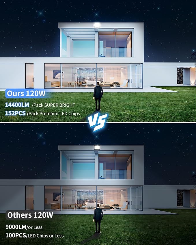 120W LED Flood Light Outdoor with Plug, 14400Lm Super Brighter Security Lights with 5ft Wire, IP66 Waterproof LED Work Light, 5000K Daylight White Exterior Floodlights for Yard Garage Stadium(2 Pack) ISUERFY-BornforGlowParty