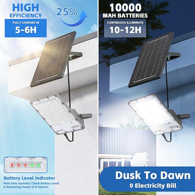 200W Solar Flood Light Outdoor 40000LM 6500K LED Solar Street Light with Remote, IP66 Waterproof Dusk to Dawn Outdoor Security Lighting, 13FT Cable Splitted Solar Powered Lamp for Parking Lot Garage IlluminateYourWorld