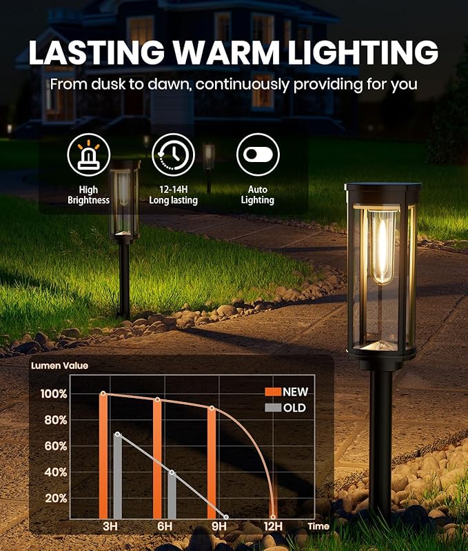 8 Pack Solar Pathway Lights Outdoor IP65 Waterproof Super Brightness Solar Powered Landscape Path Lights for Outside Walkway Driveway Garden NEWMESSI