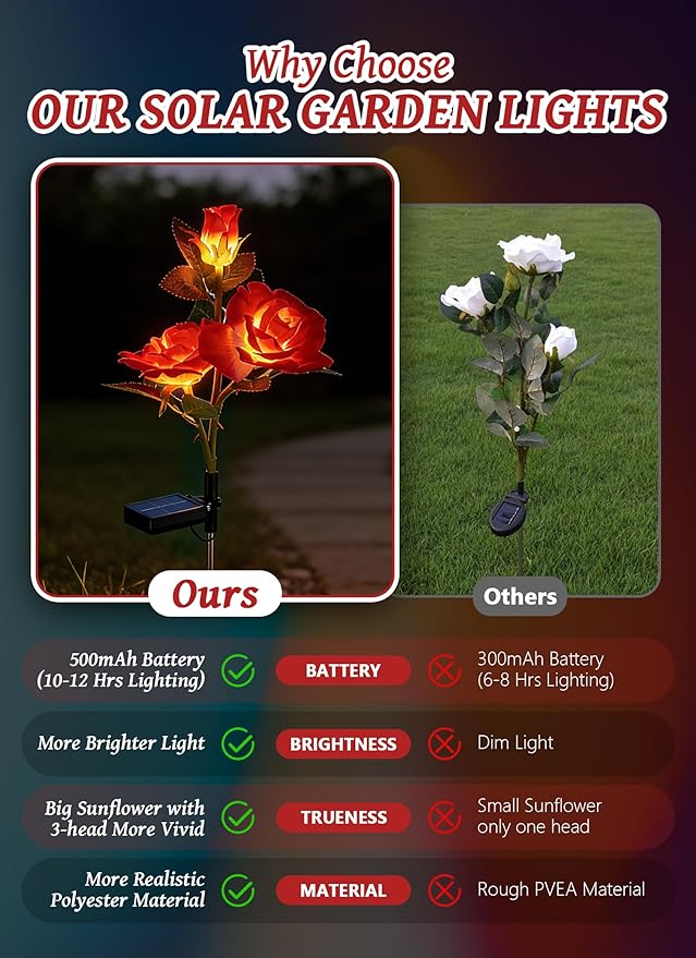 Brightown Outdoor Solar Flower Lights, 4 Pack Solar Garden Light with Larger & More Realistic Red Rose, Bigger Solar Panel, Waterproof Solar Lights Outdoor for Yard Garden Lawn Pathway Decoration Brightown
