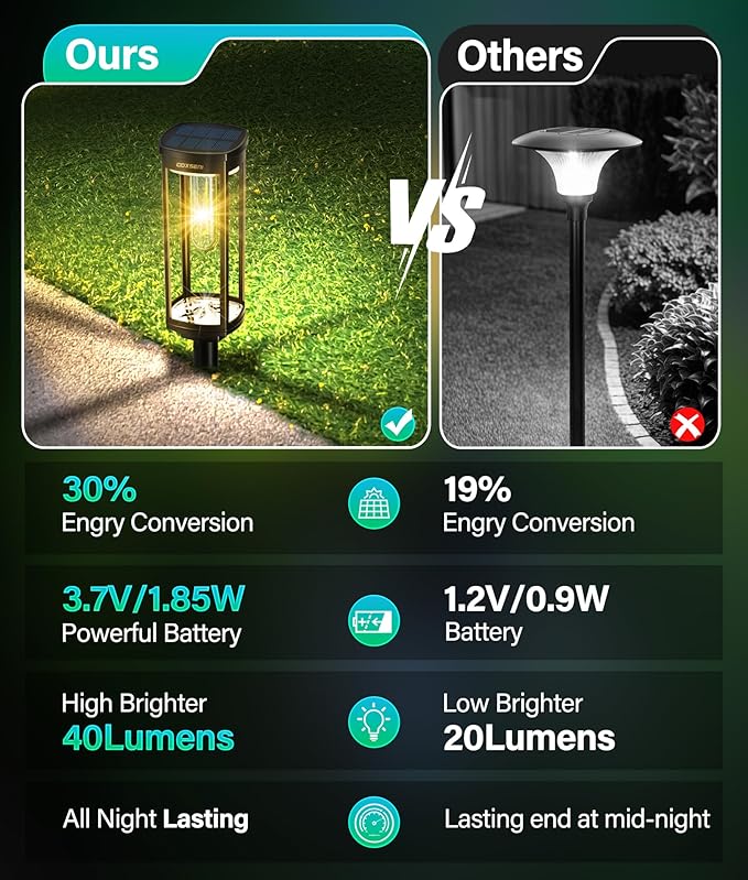 Solar Pathway Lights Outdoor 8 Pack, Bright Solar Path Lights Outside Waterproof, Sidewalk Lights Solar Powered Landscape Light for Walkway Driveway Lawn Patio Yard Garden COXSENI