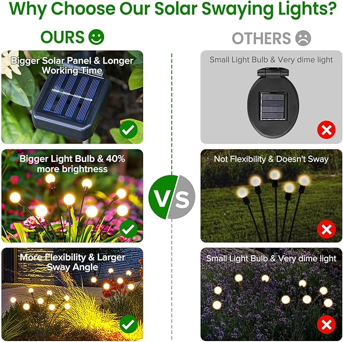 LETMY Solar Lights Outdoor, 4 Pack 32 LED Swaying Solar Garden Lights, Firefly Light for Outdoor Decorations, Garden Decor with Big Bulb & Larger Panel, Unique Gifts for Women, Gifts for Grandma Letmy