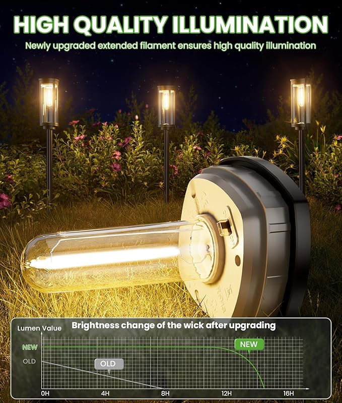 Solar Pathway Lights Outdoor, 4 Pack Bright Solar Powered Garden Lights Waterproof IP65, Long Lasting Outdoor Light for Yard Garden Walkway Landscape Lawn Patio BITPOTT
