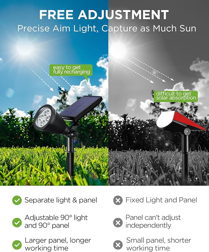 InnoGear Solar Lights Outdoor Waterproof Halloween Christmas Solar Garden Light for Outside Yard Landscape Lighting Pathway Spot Lights Spotlight Wall Light Auto On/Off, 2 Pack (Blue Light) InnoGear