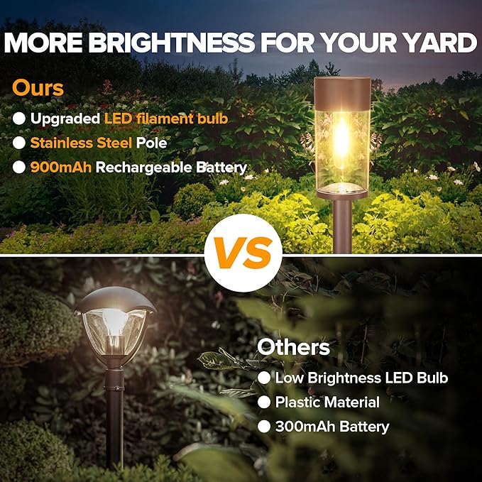 UME 10 Pack Solar Pathway Lights Outdoor, Bright Solar Garden Lights with Metal Design–IP65 Waterproof, Auto On/Off, 3000K LED Landscape Lighting for Yard, Lawn, Walkway, Driveway, Patio Decor UME