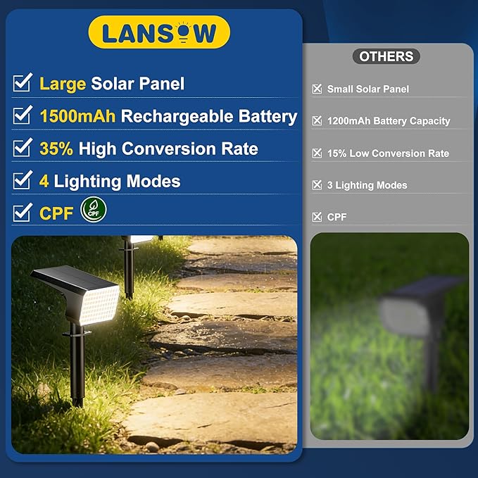LANSOW Solar Spot Lights Outdoor Waterproof IP67, (8 Pack/90 LED/4 Modes) Solar Landscape Spotlights, 2-in-1 Solar Powered Flood Lights for Yard Garden Pathway Outside Tree, Auto ON/Off(Warm White) LANSOW
