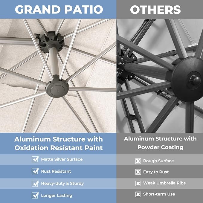 Grand patio 10x13 FT Patio Umbrella with Base, Acrylic Outdoor Cantilever Aluminum Umbrella, 5-Year-Non-Fading Rectangular Offset Umbrella with Cover for Poolside, Deck, Backyard, Gray Pole GrandPatio