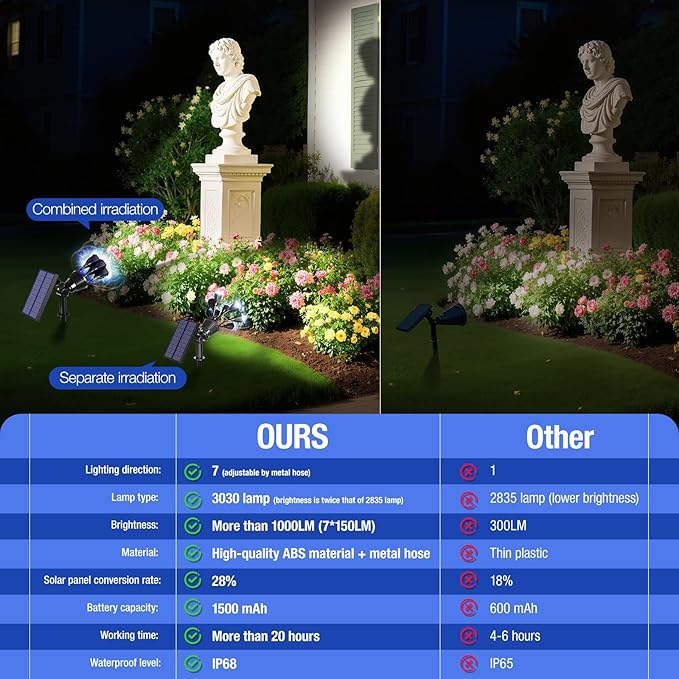 Solar Spot Lights Outdoor 1000LM, IP68 Waterproof Solar Lights Outdoor with 7x360° Adjustable Metal Hose, 4 Lighting Modes Spotlights for Garden Pathway Yard Landscape, 4 Pack (Cool White) AOUNQ