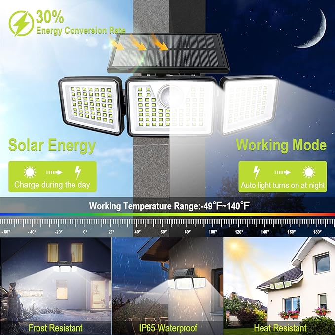 2500LM Solar Lights Outdoor with Motion Sensor,3 Head 270° Wide Angle Street Area Lights, IP65 Waterproof Security Lighting with 3 Modes(Non-Remote,2 Pcs) ChargebySunLightUpHome