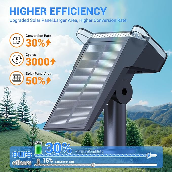 WdtPro Solar Spot Lights Outdoor Waterproof, Bright Solar Lights Outdoor with 16 Extra-Large LEDs, 3 Modes Landscape Spotlights, 2-in-1 Solar Powered Light for Yard Flag Garden, 4 Pack, Cool White WdtPro