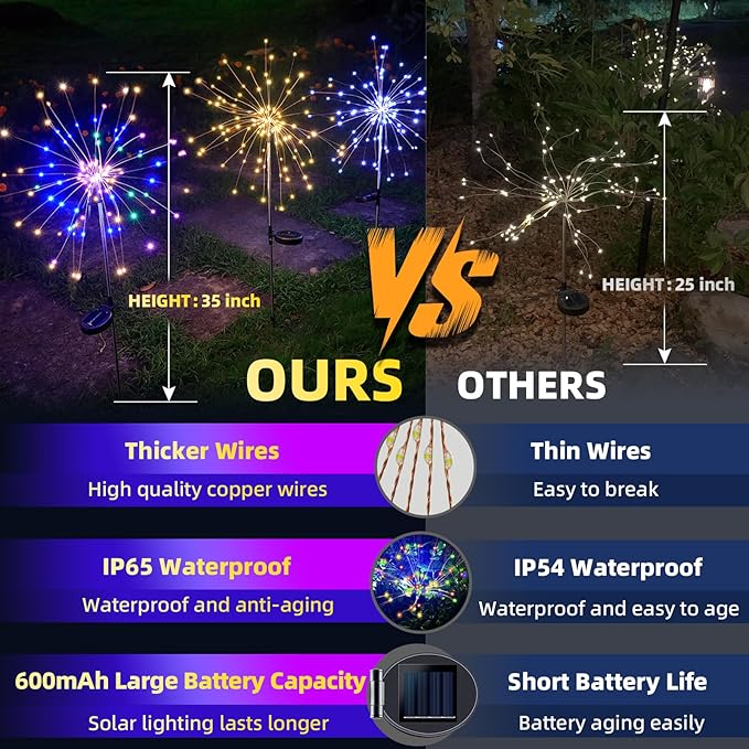 YOTOZU 2 PCS Solar Firework Light, Outdoor Solar Garden Decorative Lights 120 LED Powered 40 Copper Wires String DIY Landscape Light for Walkway Pathway Backyard Christmas Decoration Parties (Blue) YOTOZU
