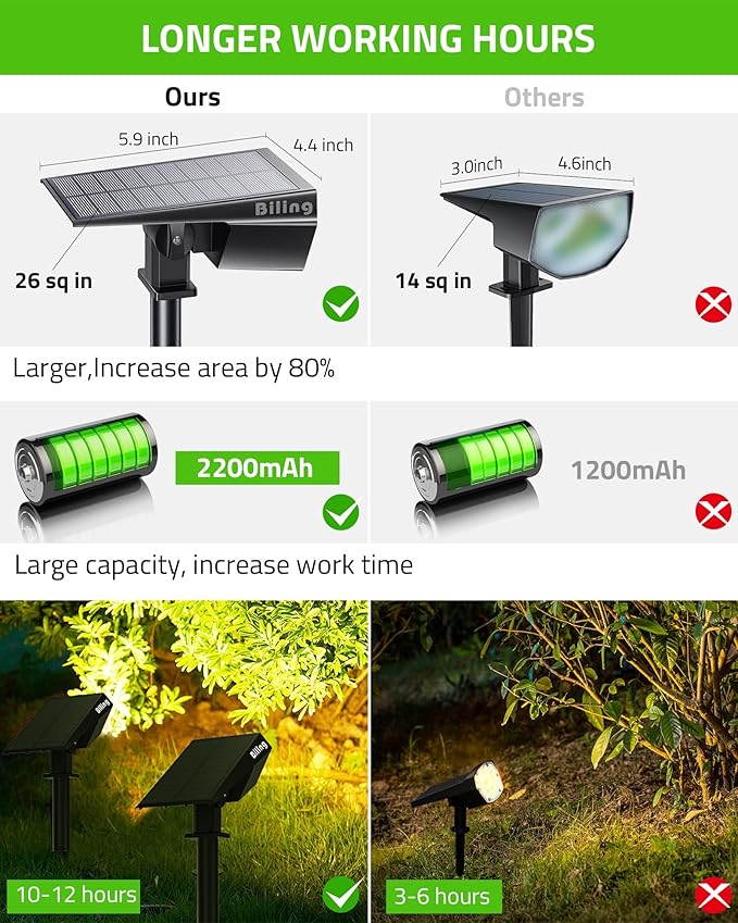 Biling Solar Spot Lights Outdoor, Bright 700 Lumen Solar Outdoor Lights IP67 Waterproof Adjustable House Lights for Patio Pathway Yard Garden Driveway Tree - Warm White(6 Pack) biling