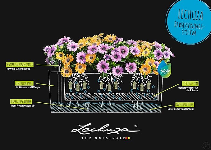 Lechuza BALCONERA Color 50 White, Self-Watering Window Box (Railing Planter), H7.5 L19.7 W7.5 in LECHUZA