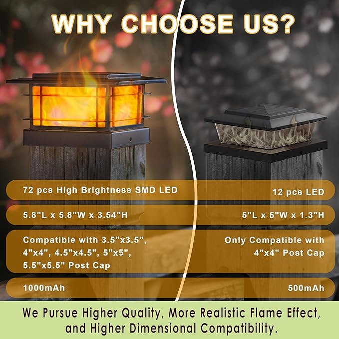 Dynaming 2 Pack Solar Post Cap Lights Outdoor with Flickering Flame Light, Fence Post Solar Lights Fit for 4x4 5x5 6x6 Vinyl/Wooden Posts, High Brightness SMD LED Lighting Decor for Garden Deck Patio Dynaming