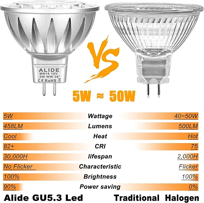 ALIDE MR16 GU5.3 LED Bulbs 50W Halogen Equivalent, 2700K Warm White,MR16 5W 12V Low Voltage Bulbs Spotlights for Outdoor Landscape Flood Track Lighting,Not Dimmable,458lm, 38Deg,3Pack ALIDE