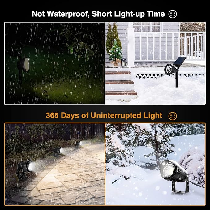 LemonBest Landscape Lights - 5W 110V Outdoor Spotlight - Waterproof IP65-3000K Cool White LED Landscape Lights - 5ft Cable for Yard Garden Patio Driveway House (Include Spike) (4 Pack) LemonBest
