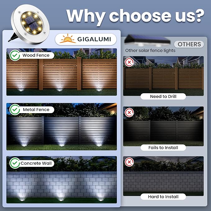 GIGALUMI Solar Ground Lights - No-Drill Fence Lighting Solution, Waterproof Perimeter Lights Compatible with Wood, Metal & Concrete Fences (20 Pack Cool White) GIGALUMI