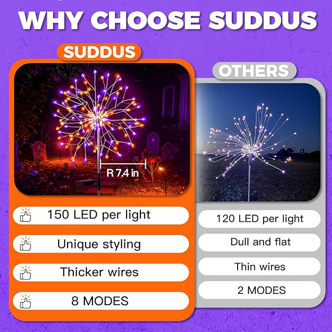 suddus Solar Halloween Lights Outdoor Solar Powered, Upgrade 2-Pack Orange & Purple Solar Firework Lights, Waterproof Garden Light for Yard Pathway Patio Flowerbed Halloween Decorations SUDDUS