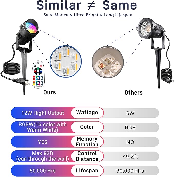 Halloween Christmas Outdoor Spotlights,12W RGBW Colors Changing Landscape Spotlight with Remote Control, IP65 Waterproof 110V Plug in LED Spotlight Outdoor with US Plug for Yard Garden House (8Pack) UPONELED