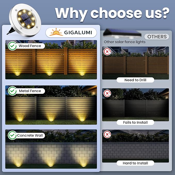 GIGALUMI Solar Ground Lights - No-Drill Fence Lighting Solution, Waterproof Perimeter Lights Compatible with Wood, Metal & Concrete Fences (16 Pack Warm White) GIGALUMI