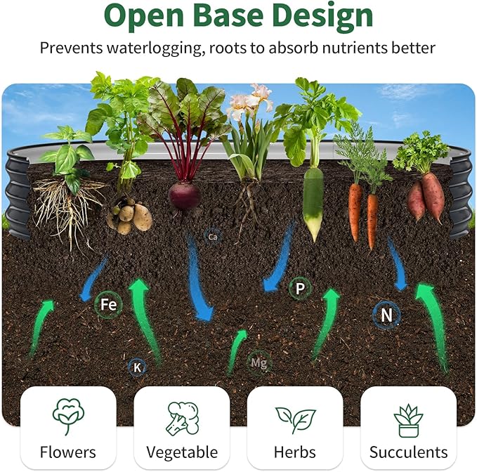 Kesfitt Raised Garden Bed, 6x3x1 FT Galvanized Steel Metal Raised Garden Bed, Oval Open-Bottom Design, 12-Inch Deep for Outdoor Vegetable & Herb Gardening, Midnight Blue Kesfitt
