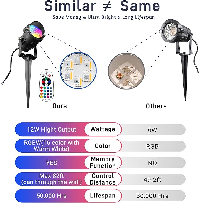 Christmas Landscape Lights 12W RGBW Outdoor Spot Lights for Yard, Low Voltage LED Landscape Spotlight with Remote Control, IP65 Waterproof Yard Spotlgiht for Lawn, Garden, 2 Pack UPONELED