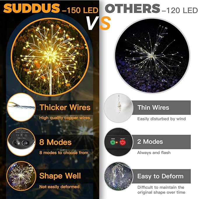 suddus Solar Garden Lights Outdoor Waterproof Decorative, 2Pack 150LED Firework Lights, Solar Fairy Lights for Yard, Garden, Party, Patio, Pathway, Flowerbed - Warm White SUDDUS