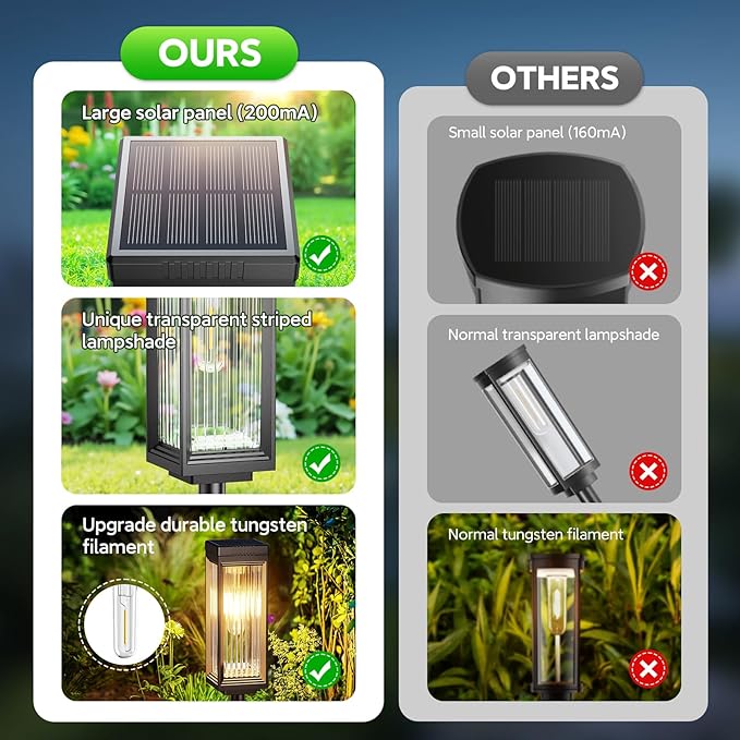 Solar Pathway Lights Outdoor, 8 Pack Upgraded Solar Lights Outdoor Waterproof, Bright Up to 15 Hrs Auto On/Off Garden Light for Yard Patio Lawn Path Walkway Driveway Outside Decor ELECLINK