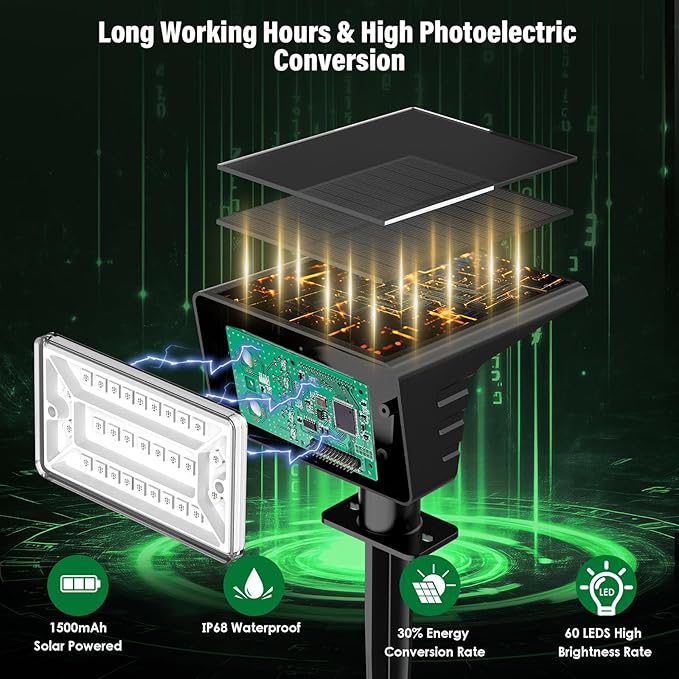 Solar Spot Lights Outdoor with 7 Lighting Modes RGB, 2 Pack Solar Color Changing Lights IP68 with 29 LED & Auto On/Off, Multicolor Outdoor Lights for Outside, Garden, Yard(Multicolor) Rootora