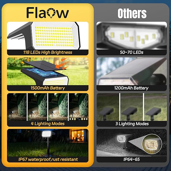 Solar Spot Lights Outdoor, [4 pack/118 LED] 4 Modes Auto On/Off Solar Landscape Spotlights, Ip67 Waterproof Solor Powered Pathway Lights for Outside Yard Garden Walkway Tree Patio (Cool White) Flaow