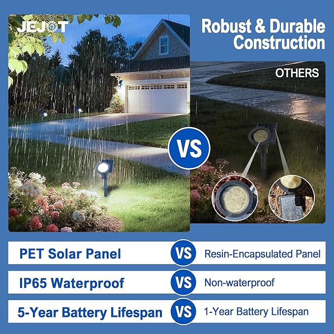 Solar Lights Outdoor Waterproof IP65,6500K Super Bright LED,2 Lighting Modes, Solar Powered Yard Garden Solar Spot Lights for Flag Landscape Auto On/Off-8 Pack JEJOT