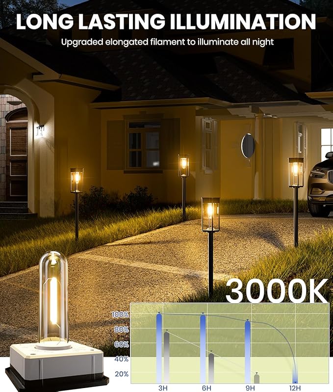 8 Pack Bright Solar Pathway Lights Outdoor,IP65 Waterproof Auto On/Off Solar Garden Light Path Lights Solar Powered for Outside Yard Path Lawn Walkway Driveway Landscape Lighting Patio Decor NEWMESSI