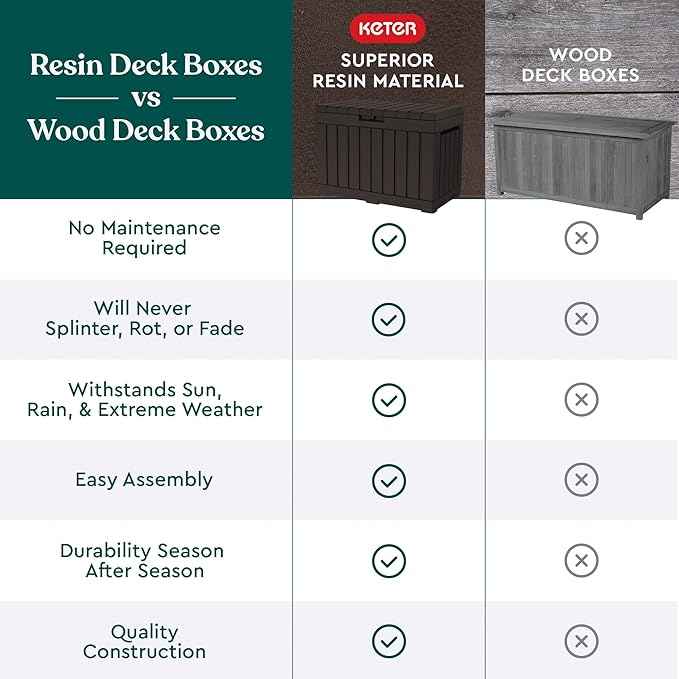 Keter Kentwood 50 Gallon Resin Deck Box for Outdoor Storage – Weather‑Resistant Balcony & Patio Box for Cushions, Throw Pillows & Garden Tools, Brown