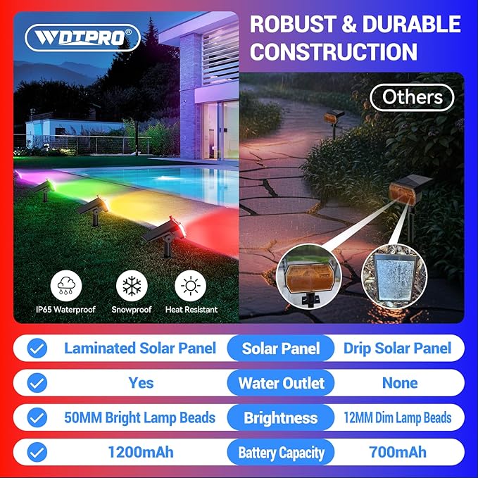 WdtPro 4 Pack Solar Color Changing Lights, 10 Lighting Modes Solar Lights Outdoor Waterproof, Multicolor RGB Outdoor Lights, 9 Colors Auto Cycling Landscape Spolights for Yard Garden Decoration WdtPro