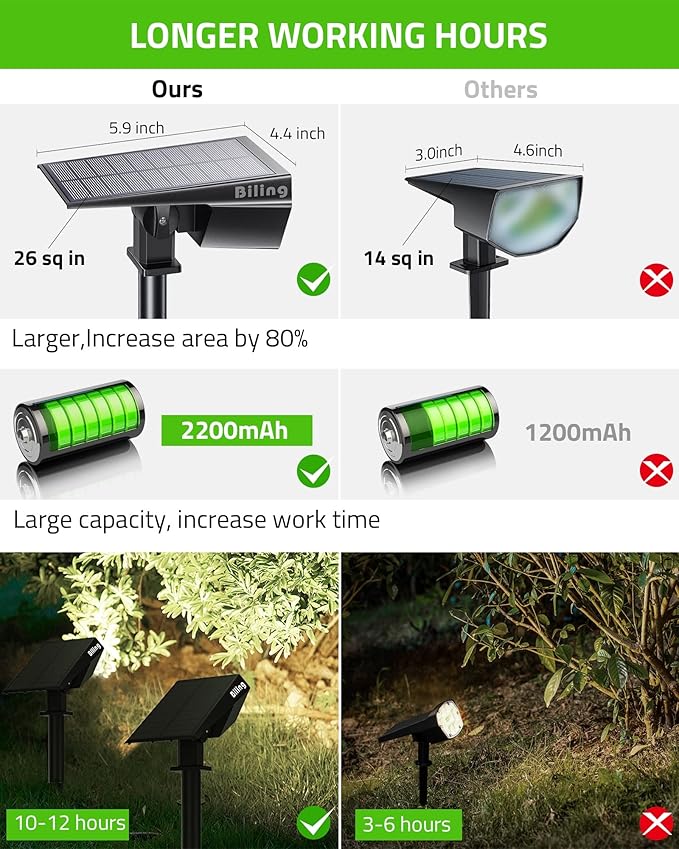 Biling Solar Spot Lights Outdoor, Bright 700 Lumen Solar Lights Outdoor Waterproof IP67 for House Patio Pathway Yard Garden Driveway Pool - White(4 Pack) biling