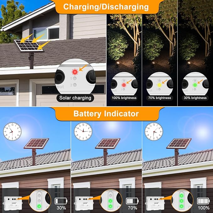 MEIKEE Solar Spot Lights Outdoor, 4-in-1 Solar Landscape Lights, 4W/6V IP66 Waterproof, 2700K/4000K/6500K Outdoor Landscape Spotlights with Remote for Garden Yard Driveway MEIKEE