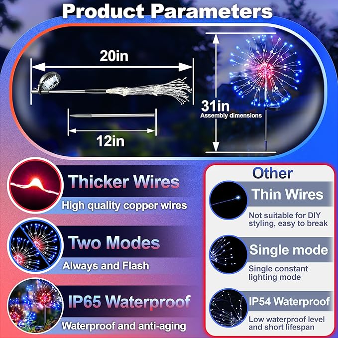 Anordsem Solar Garden Lights Outdoor: Bendable Copper Wire with 120 LED Firework Beads - Waterproof 2 Red Lighting Modes for Yard Patio Path - Gardening Gifts for Homeowner Gardener Anordsem